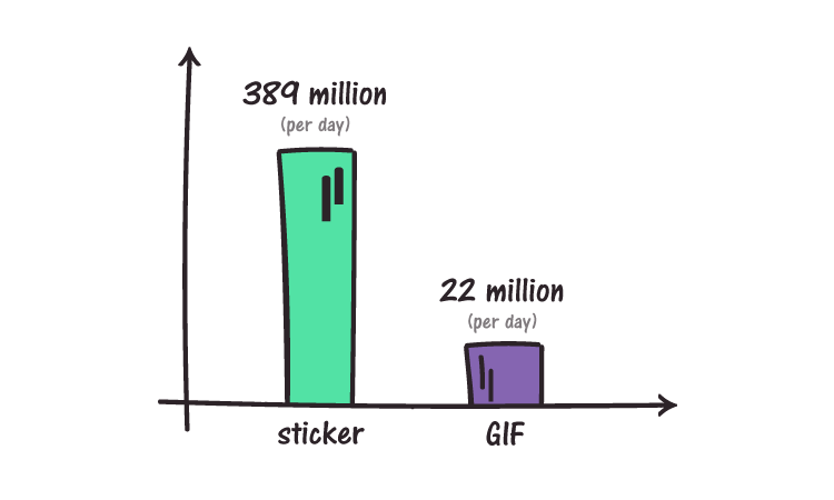 Sticker matter