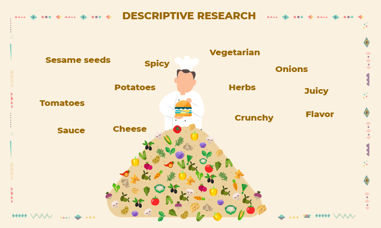 Informative Research