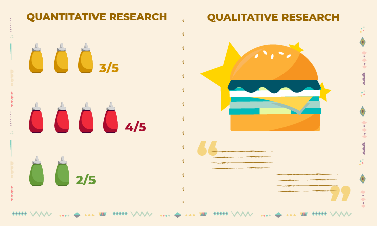 Quantitative Research