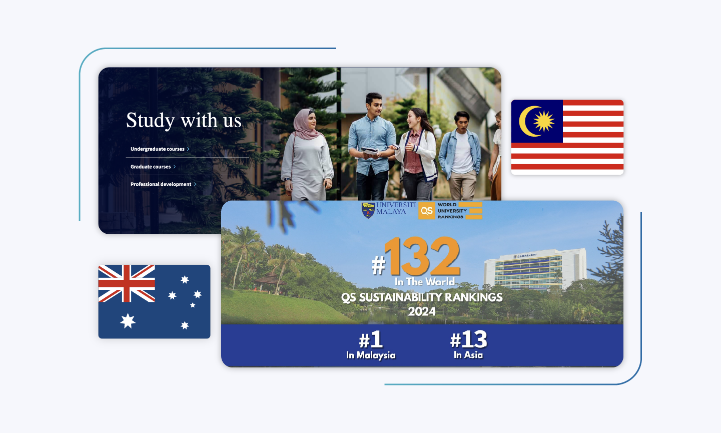 Power Distance Comparing Malaysia vs. Australia