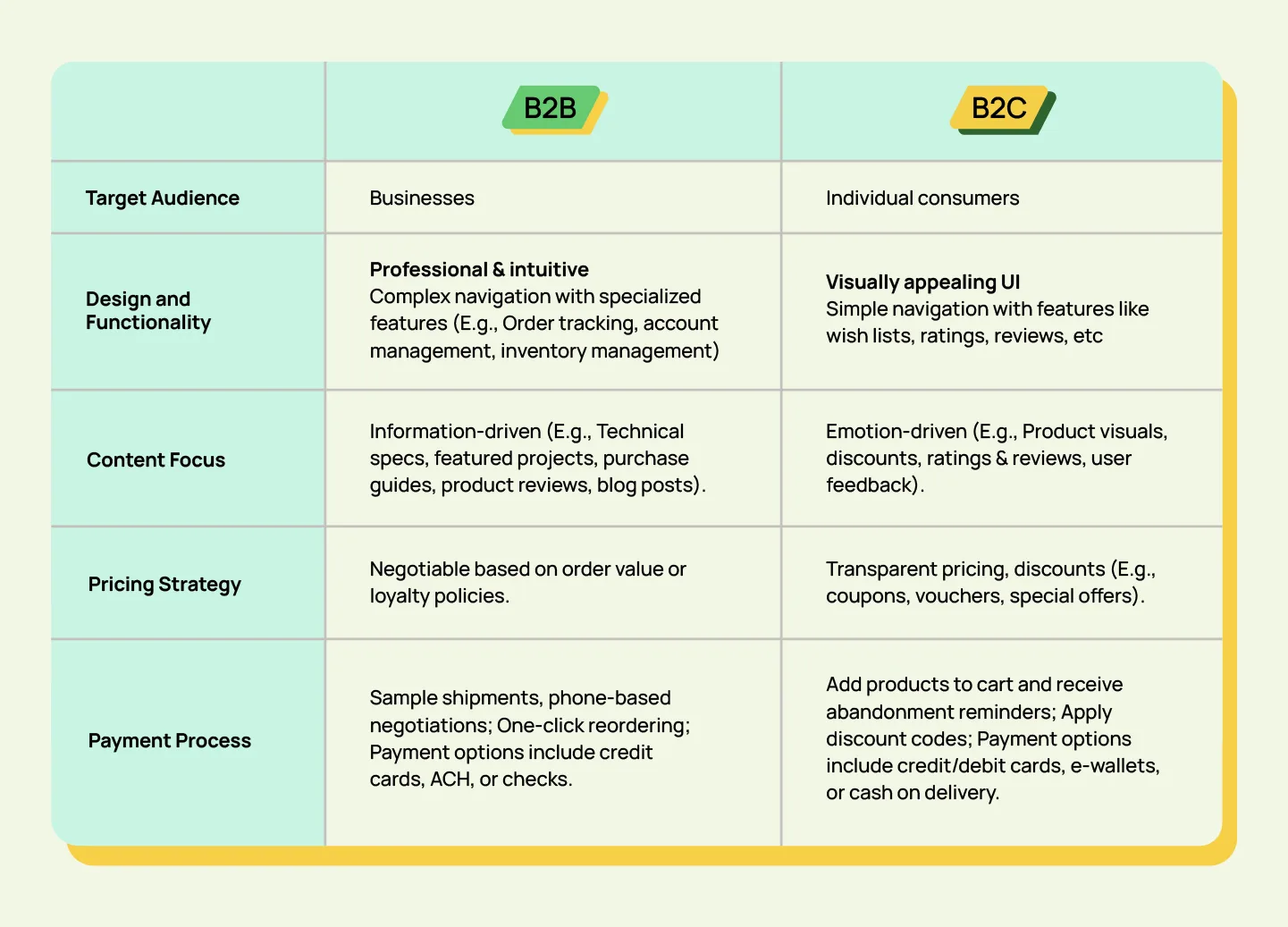b2b-vs-b2c