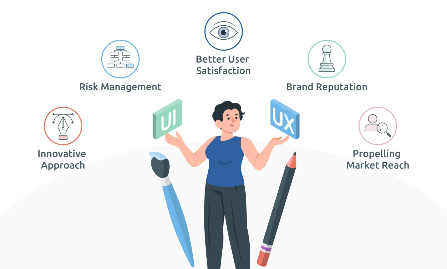 Why is Inclusive Design Significant in UI UX Design
