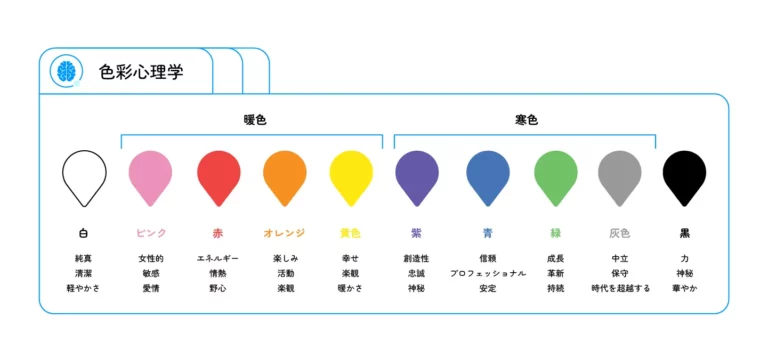 色彩心理学 色彩心理学