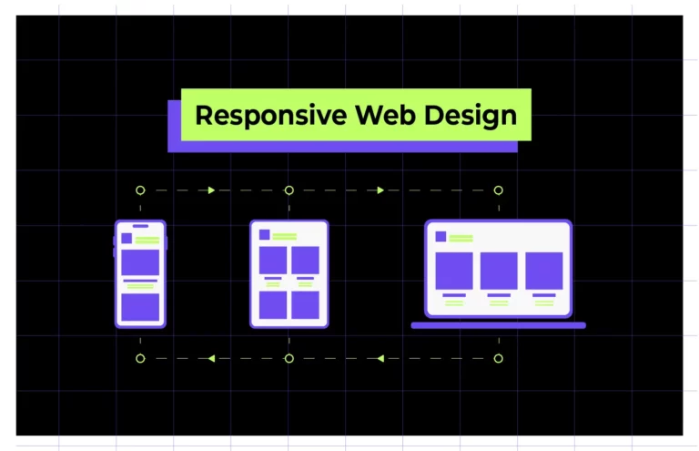 What is Responsive Design? How to optimize Responsive Web Design?