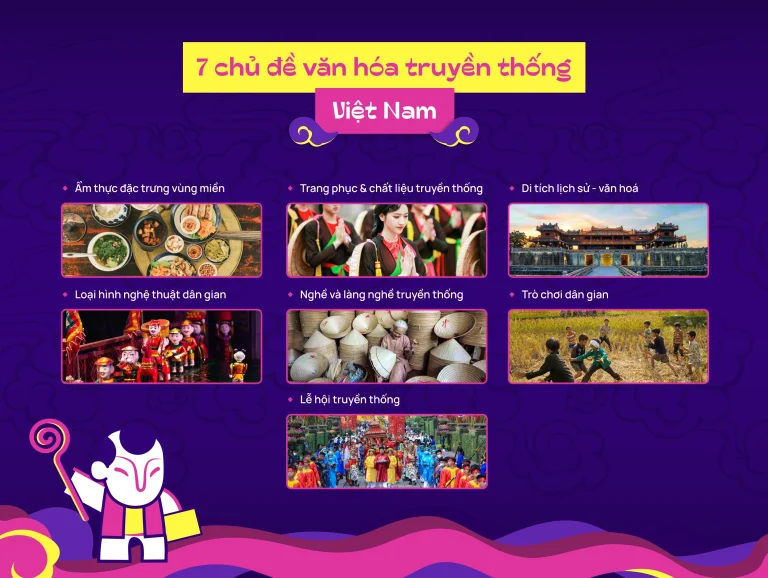 7 chủ đề của Designathon