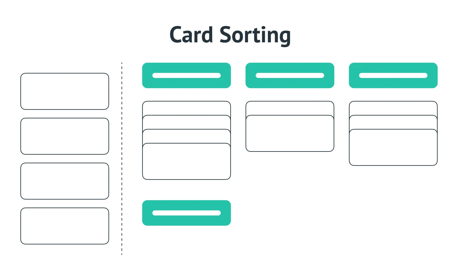Card sorting