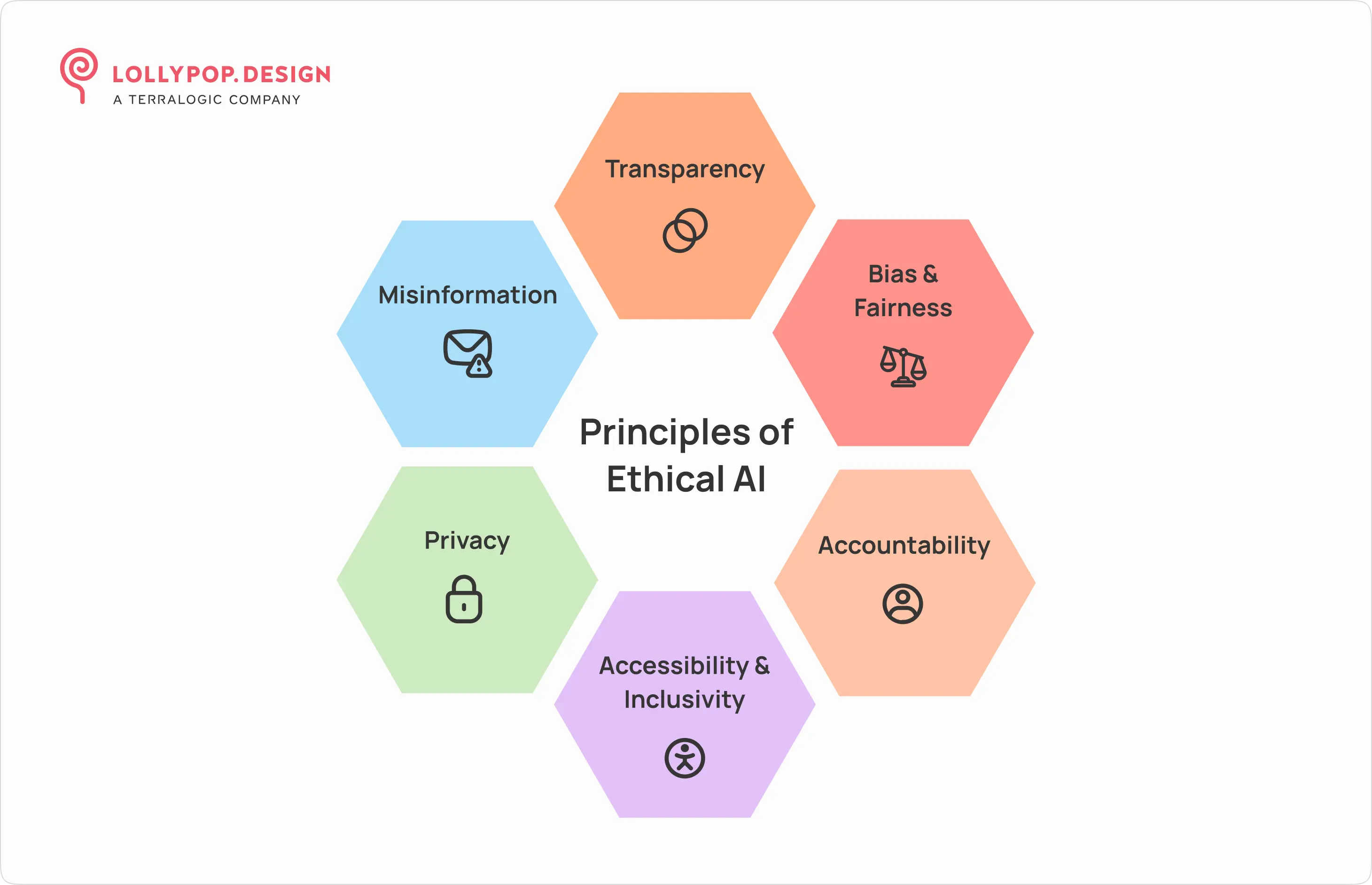 Principles of Ethical AI