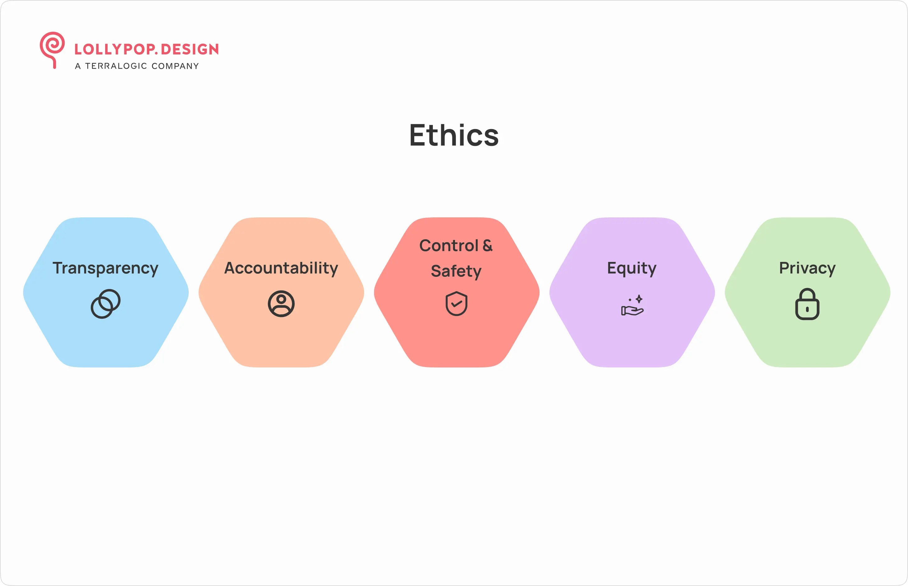 Ethical considerations in AI