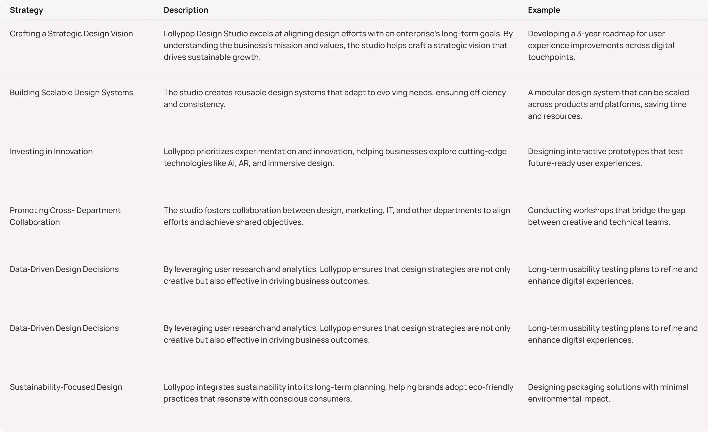How Lollypop Design Studio Helps Enterprises Plan for Long-Term Success