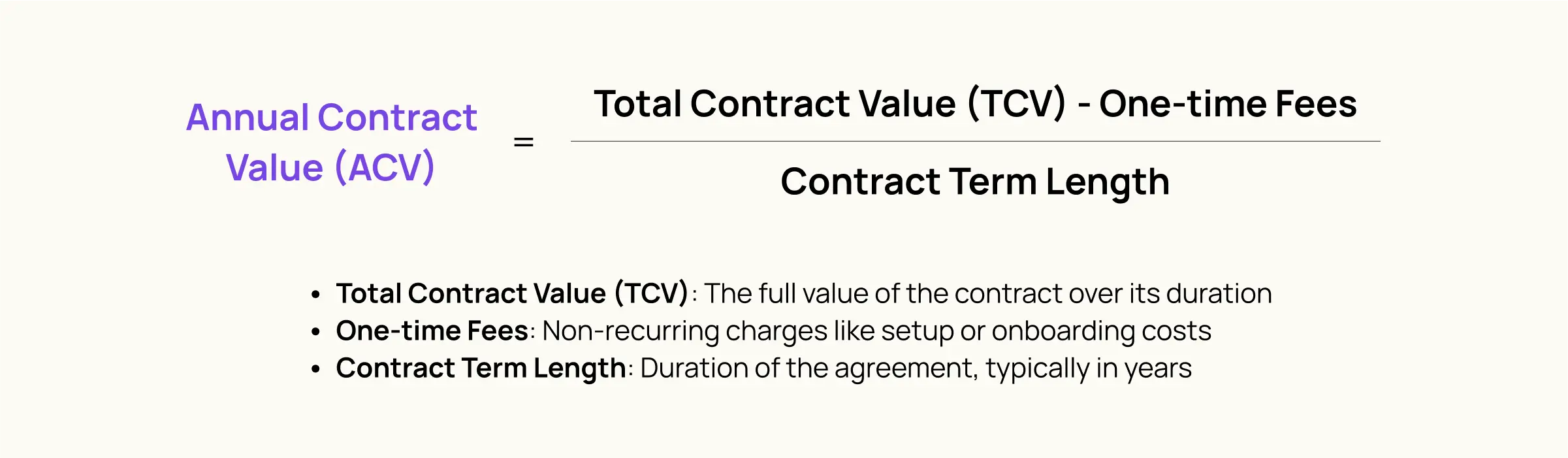 Annual Contract Value (ACV)
