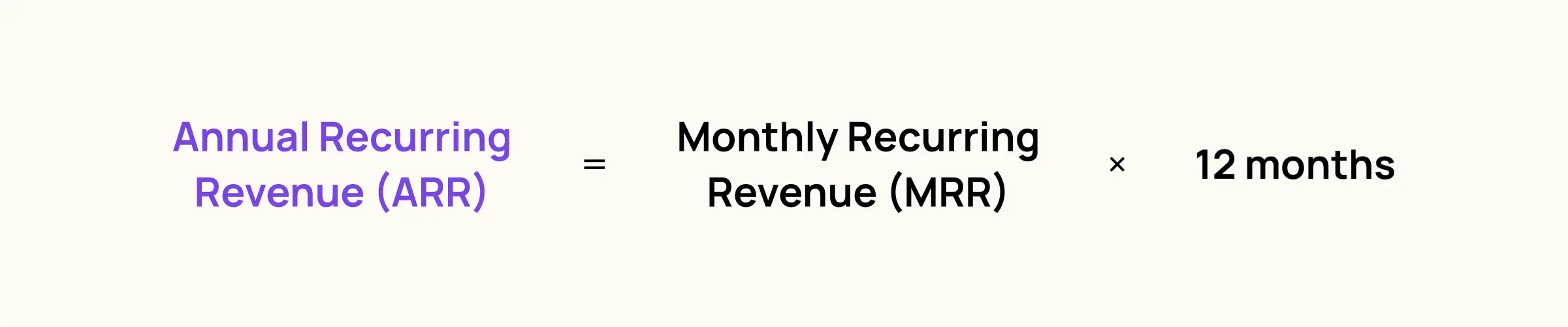 Annual Recurring Revenue (ARR)