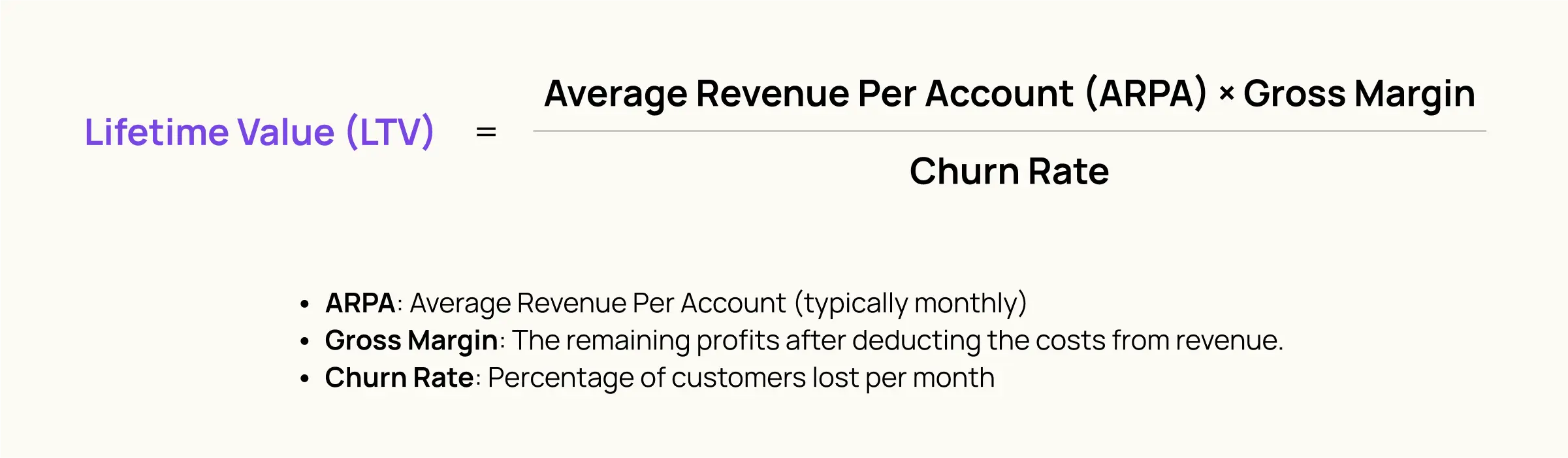 Customer Lifetime Value (CLTV or LTV)