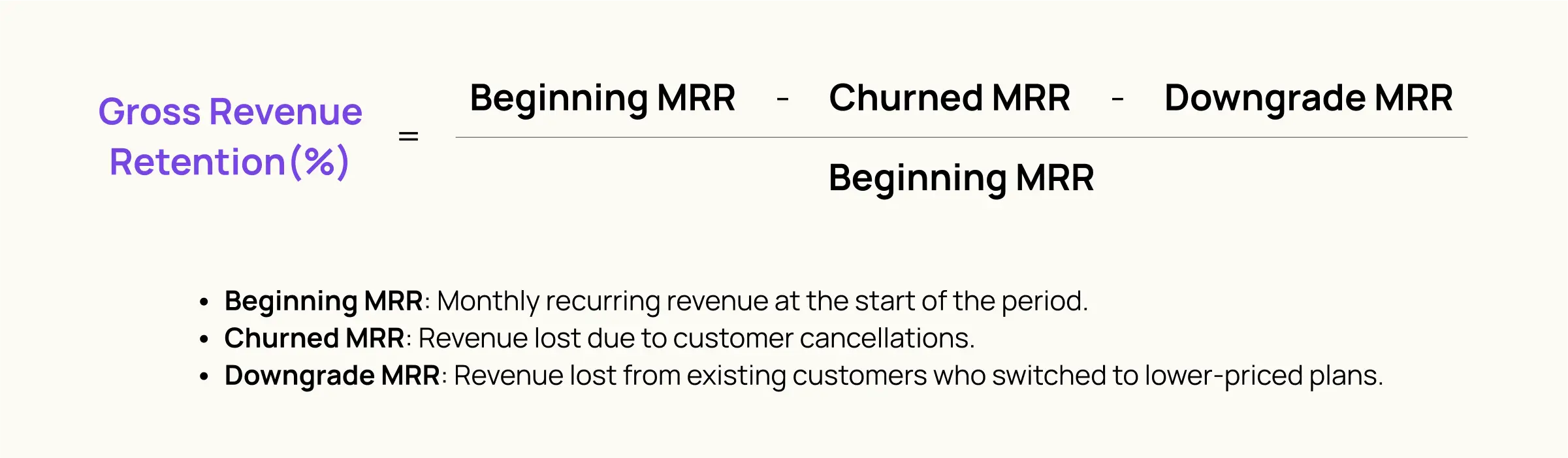 Gross Revenue Retention (GRR)