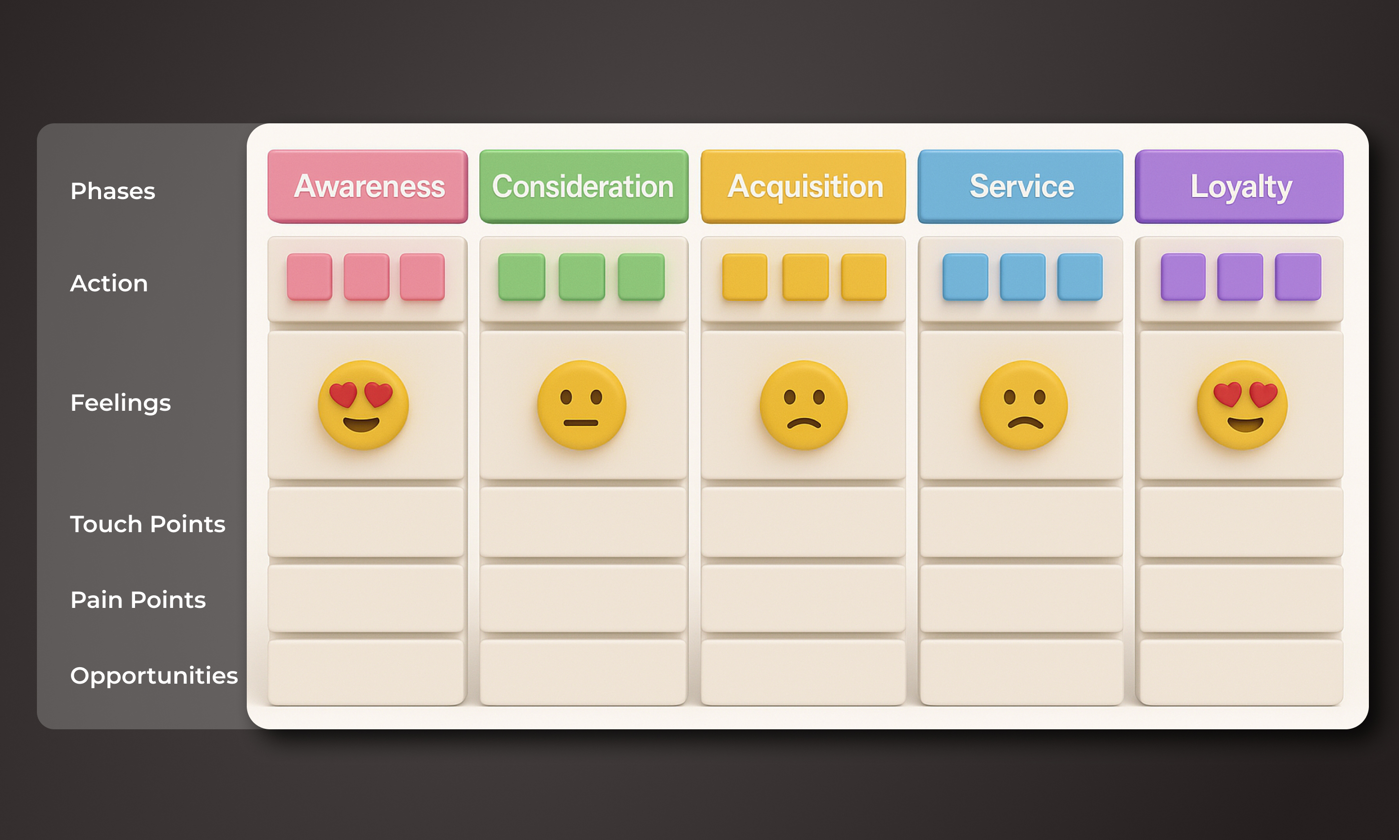 Customer journey map visualizing awareness to loyalty phases, emotions, and UX touchpoints.