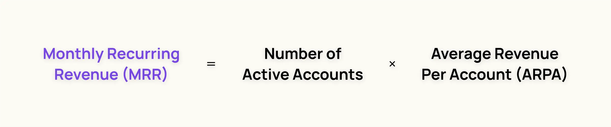 Monthly recurring revenue (MRR)