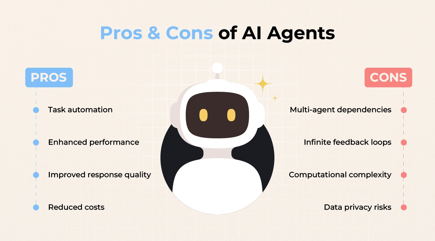 Pros and Cons of AI Agents