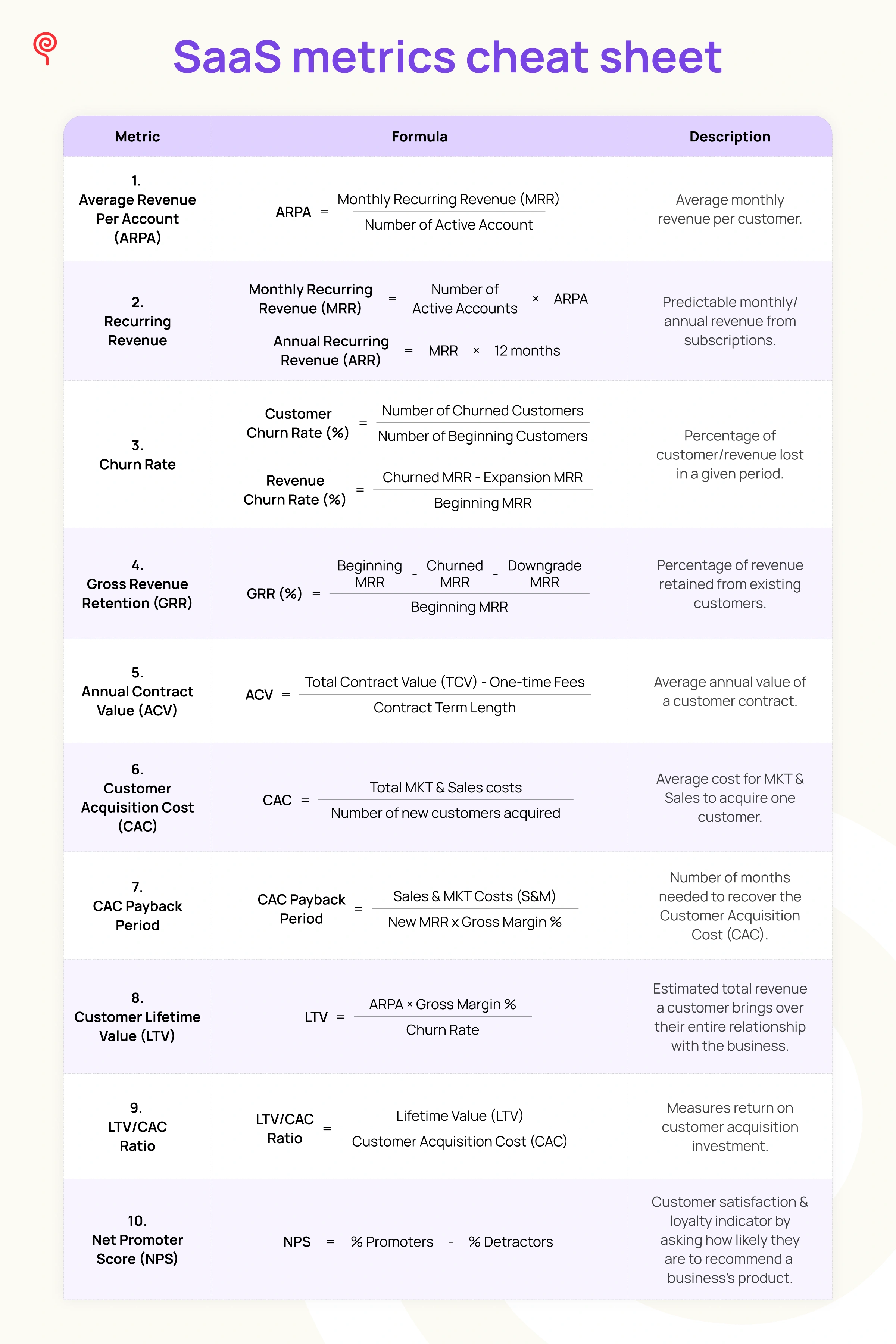 SaaS metrics cheat sheet