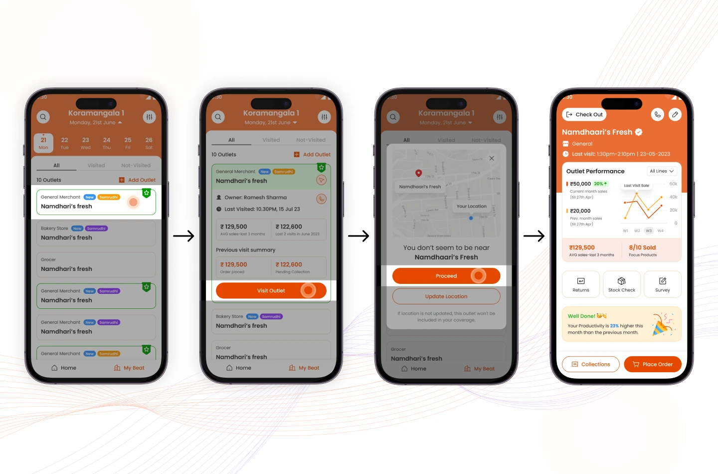 Clear Information Architecture