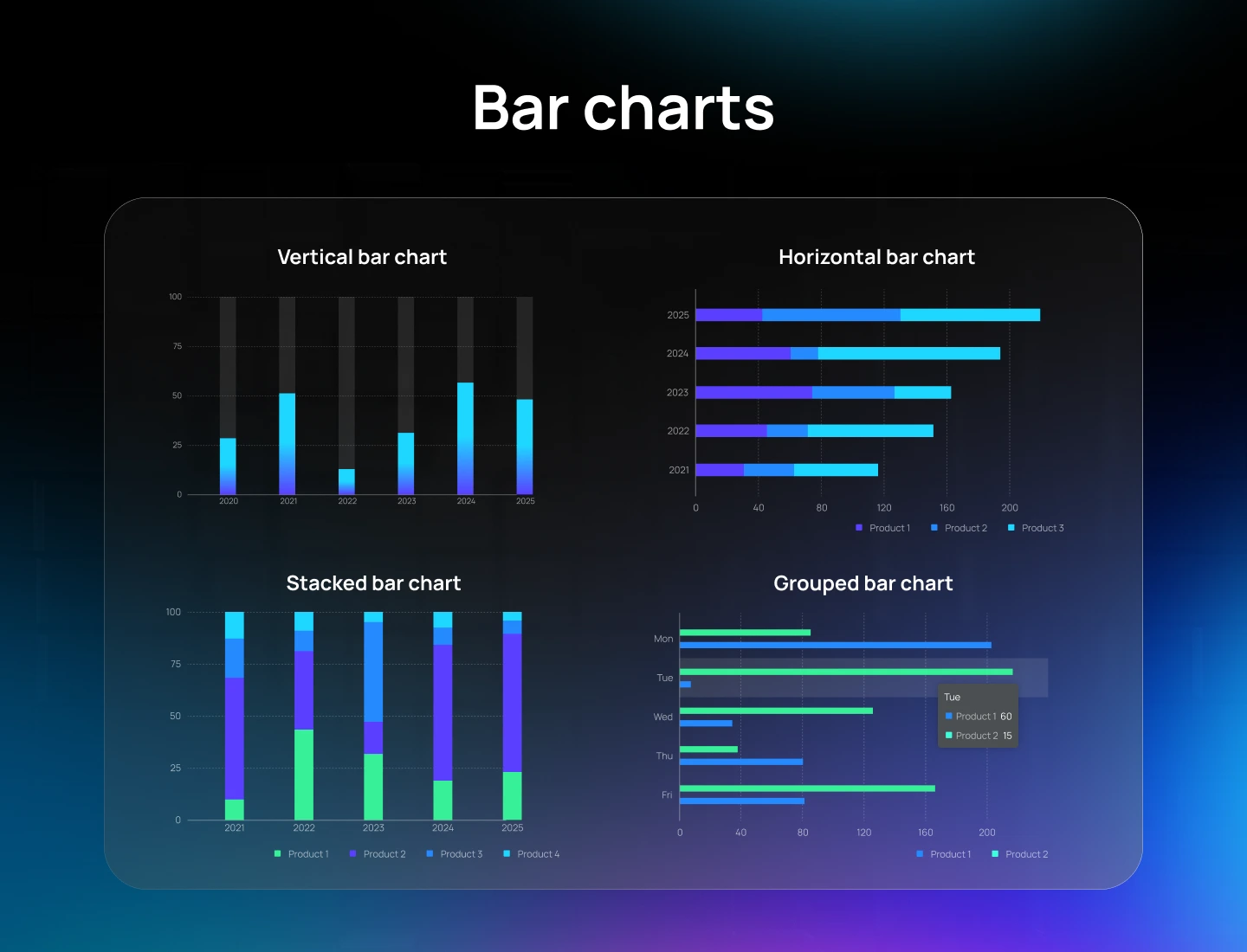 Data Visual Types - Bar charts