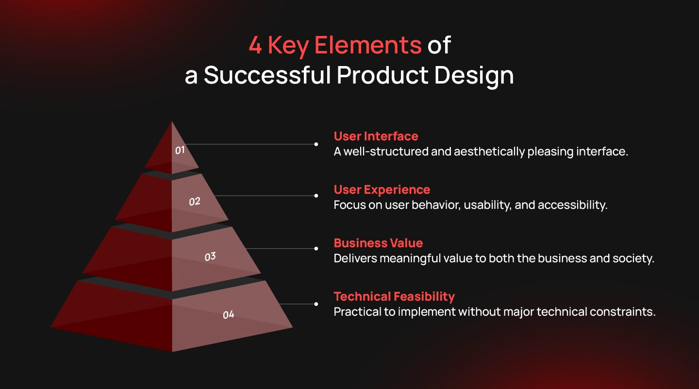 Elements of product design