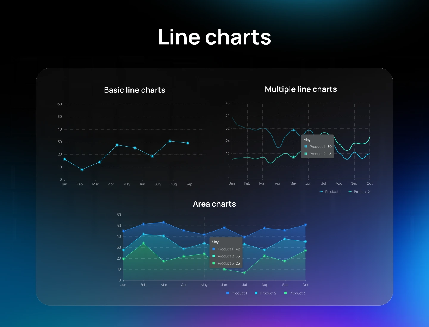 Line charts