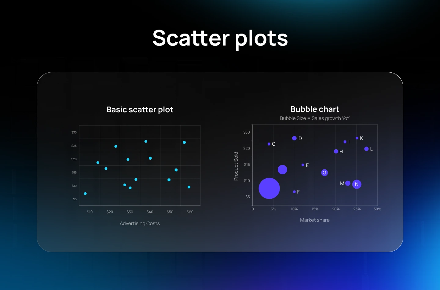 Scatter plots