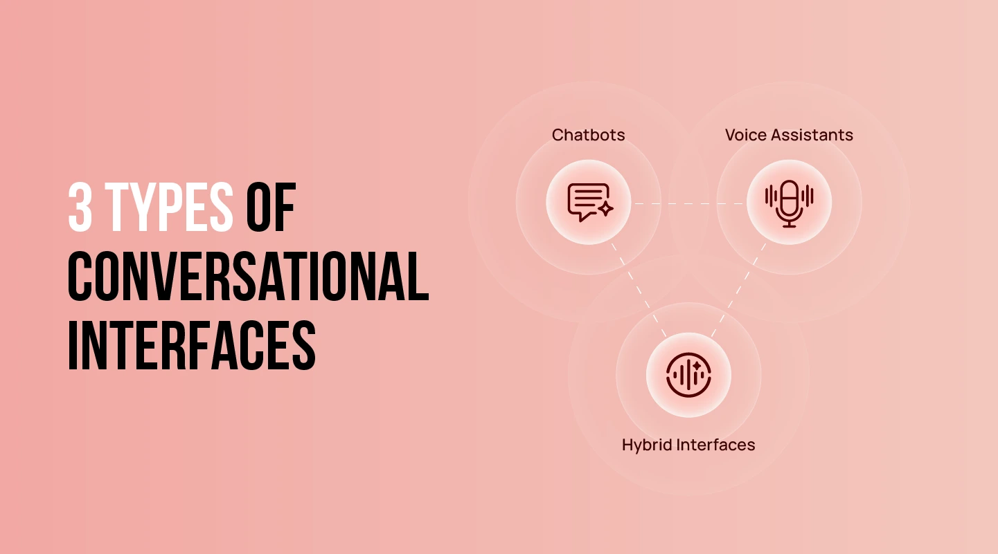 Types of Conversational UI