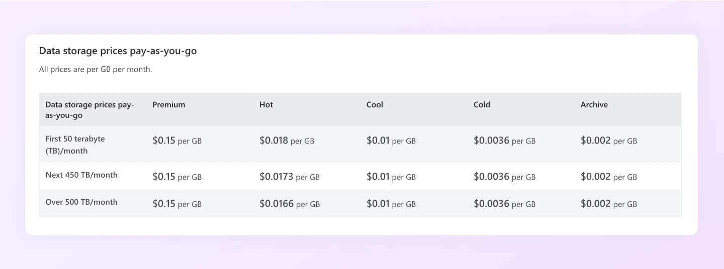Usage-Based Pricing Models