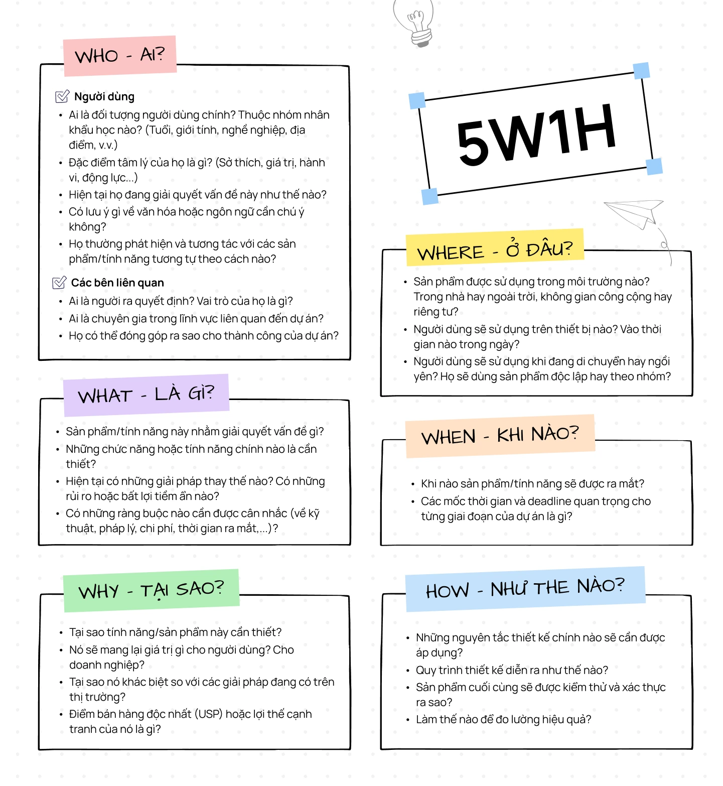 phương pháp 5W1H Problem Statement