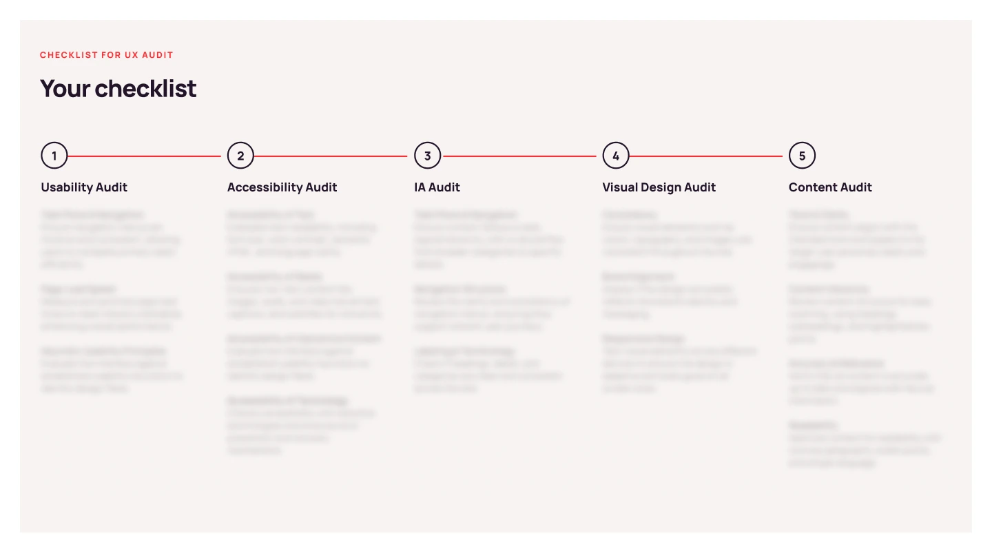 UX Audit checklist