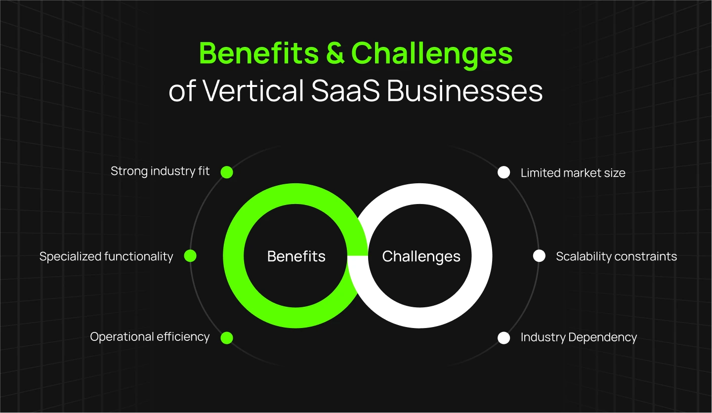 Vertical SaaS Benefits & Challenges