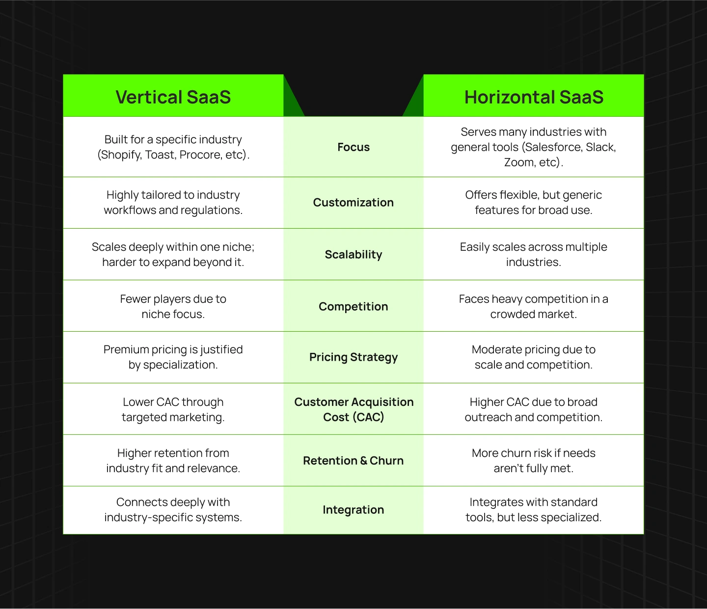 Vertical SaaS vs Horizontal SaaS