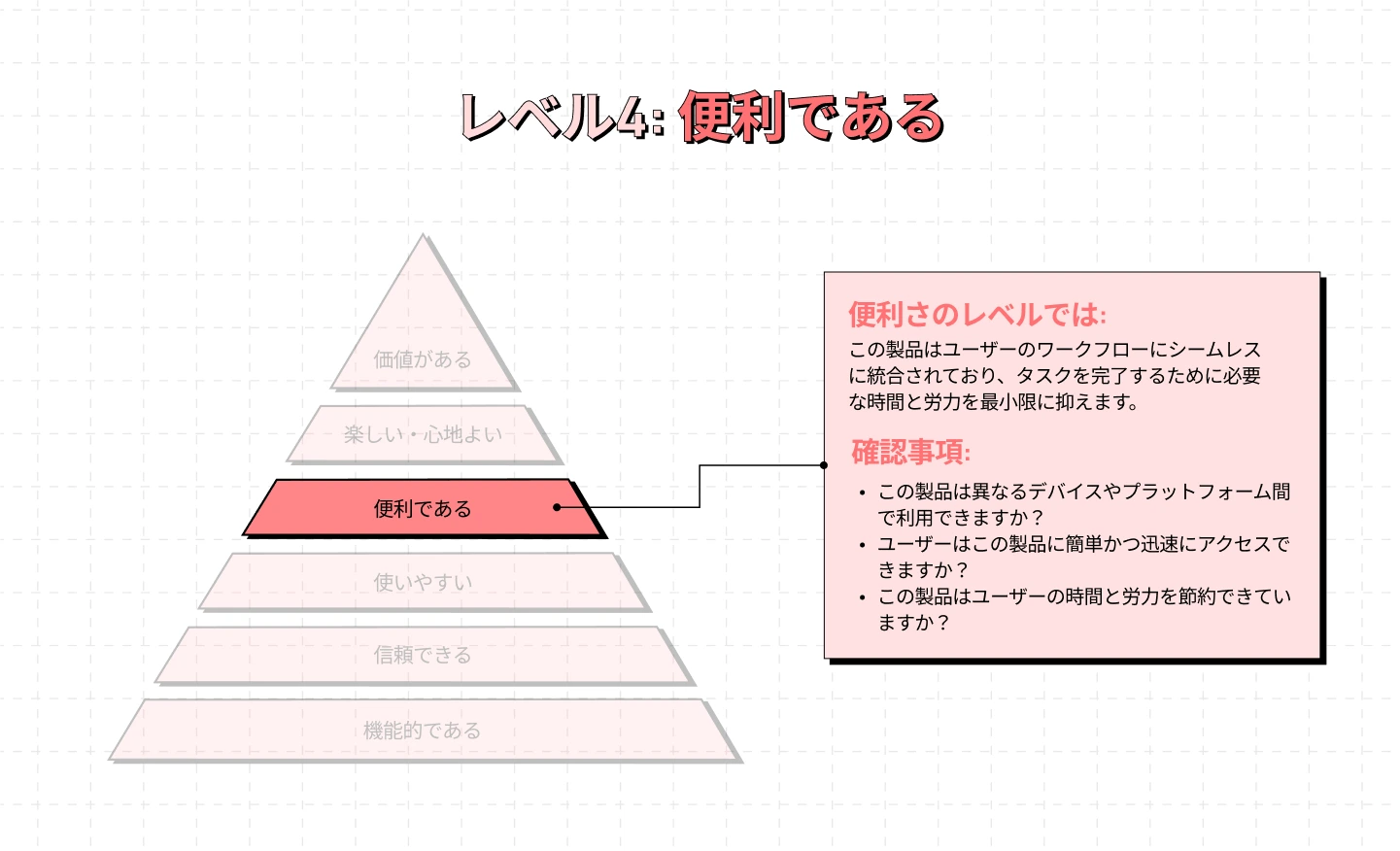 レベル 4 便利である