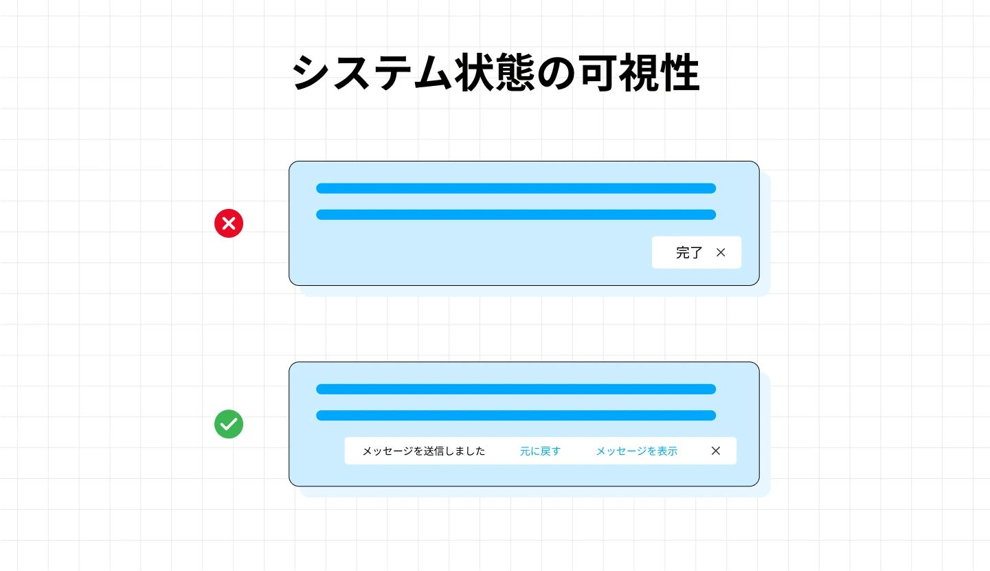 システム状態の可視性