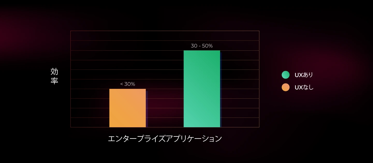 ワークフロー効率の向上