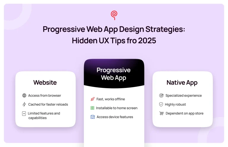 Progressive Web App Design Strategies: Hidden UX Tips for 2025