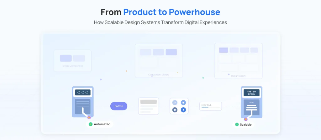 From Product to Powerhouse: How Scalable Design Systems Transform Digital Experiences