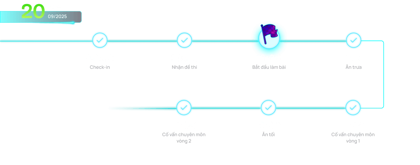 timeline1