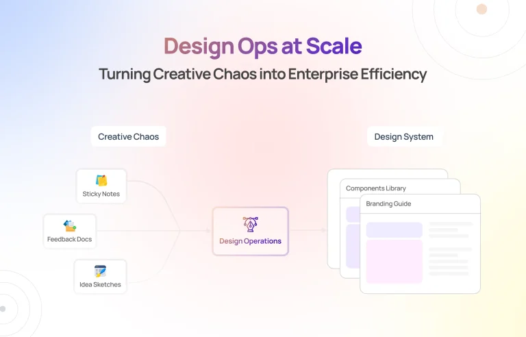 Design Ops at Scale: Turning Creative Chaos into Enterprise Efficiency