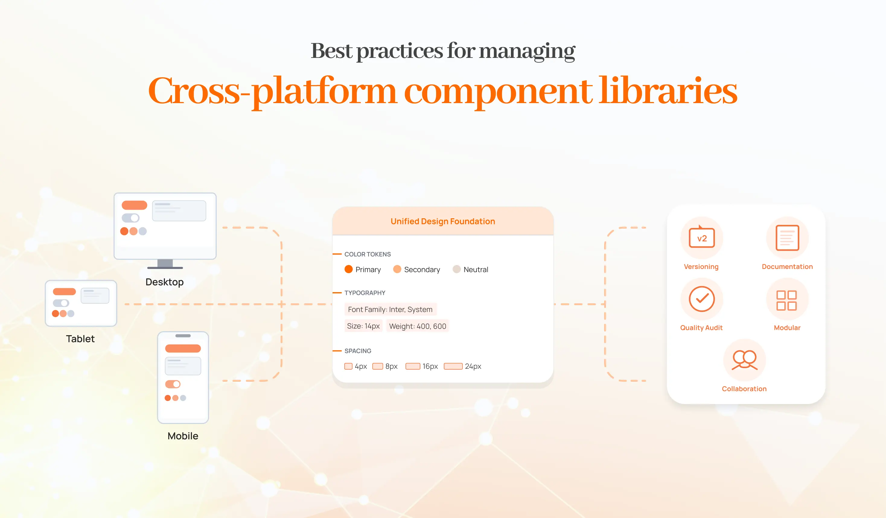 Best practices for managing cross-platform libraries showing a unified design foundation connecting desktop, tablet, and mobile interfaces.