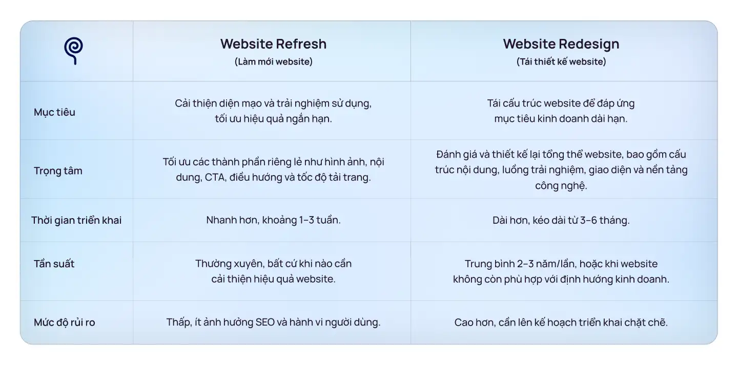 website-redesign-vs-website-refresh