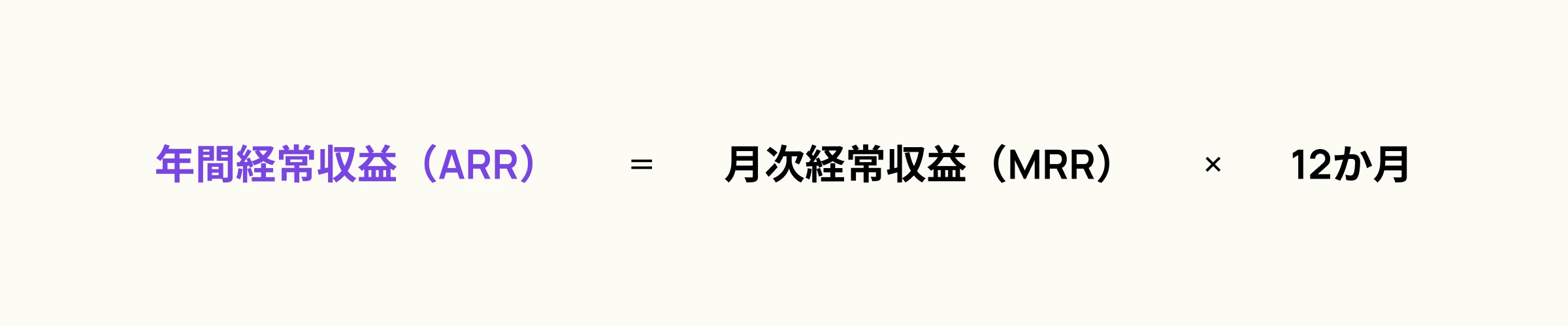 月次経常収益（MRR）