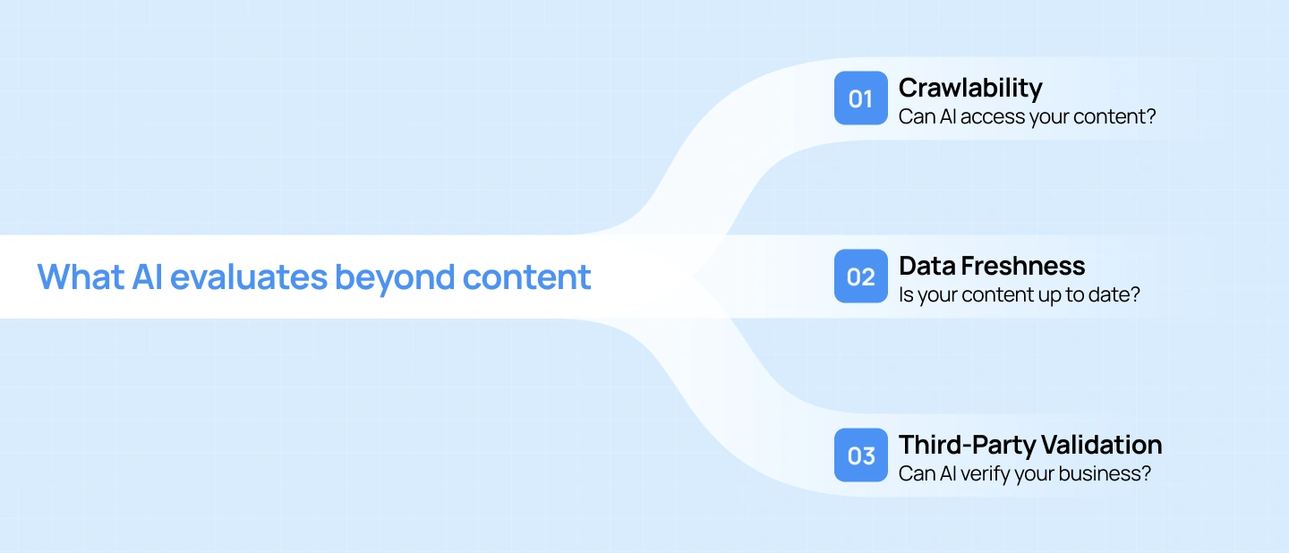 What AI-ready data requires beyond content structure