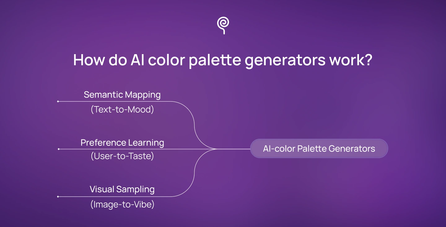 How AI Generates Your Ideas Into Colors