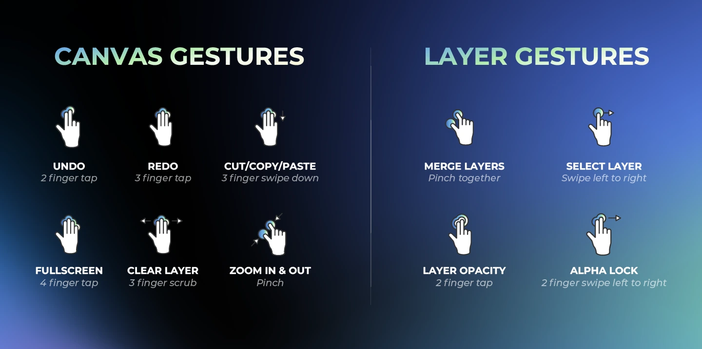 Gestures on Procreate