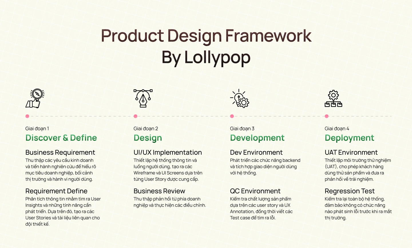 Product Design Framework By Lollypop