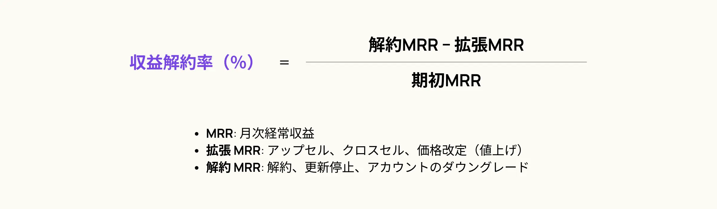 収益解約率