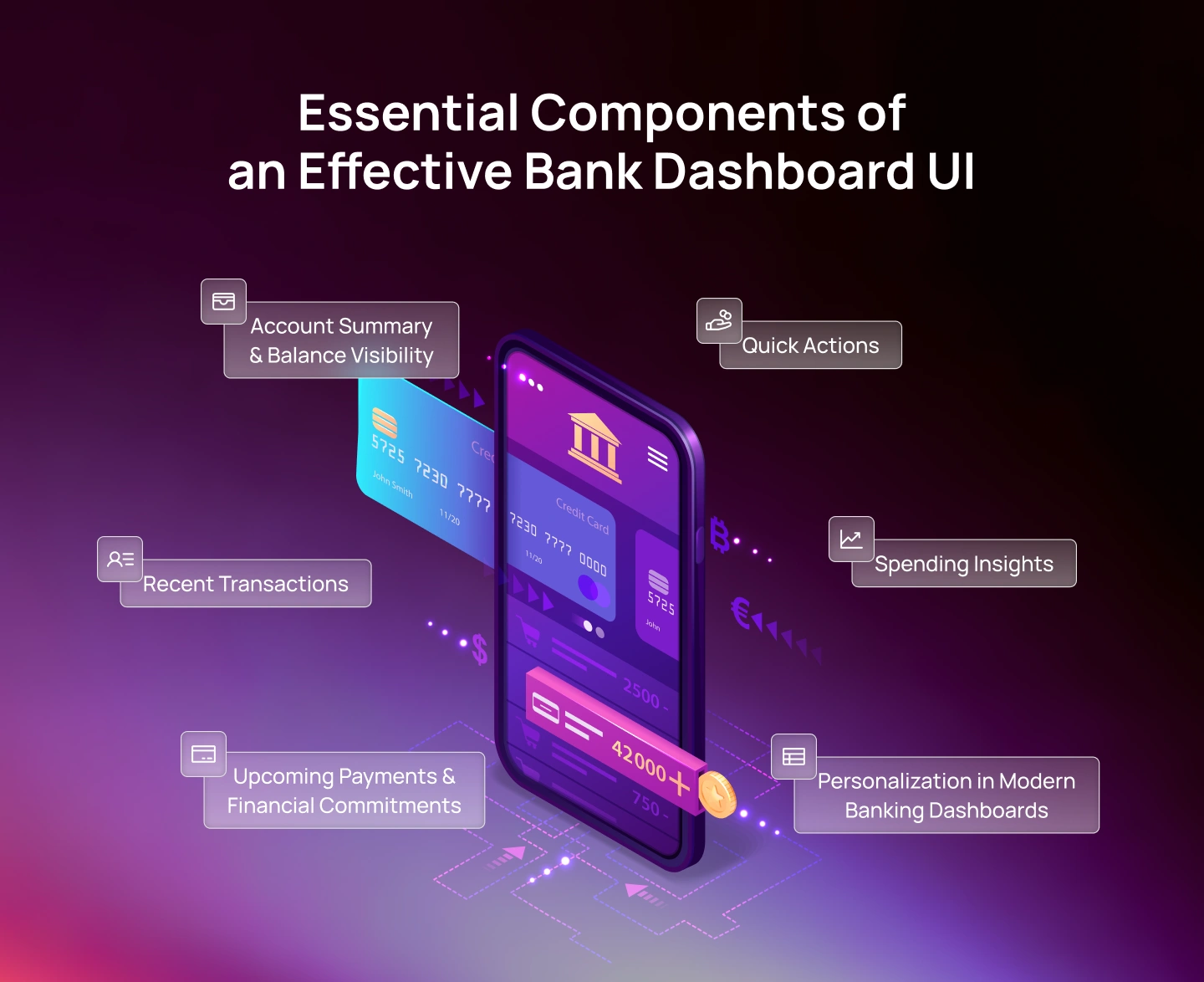 Essential Components of an Effective Bank Dashboard UI