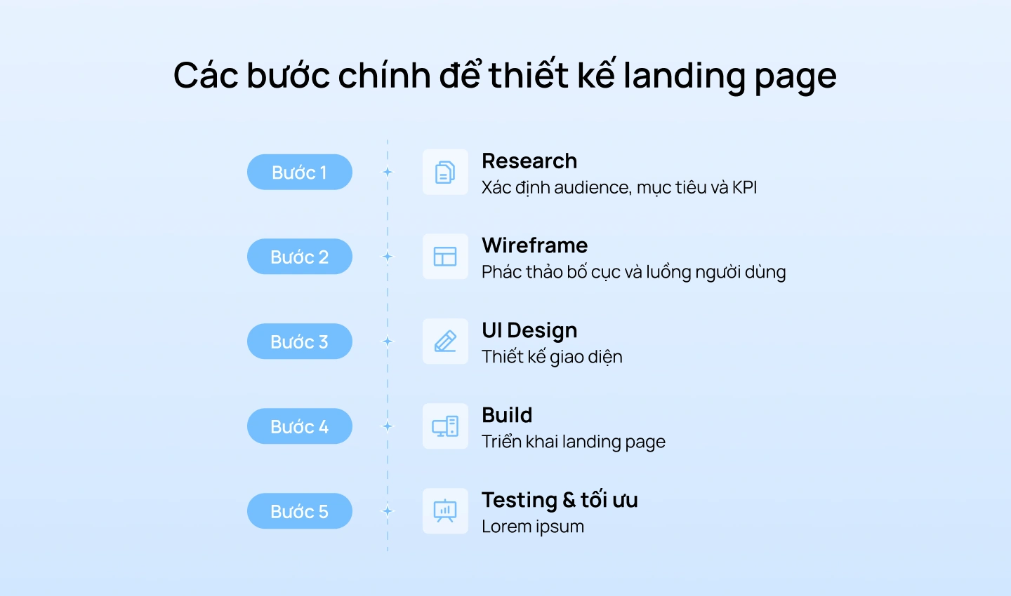 Thiết kế landing page