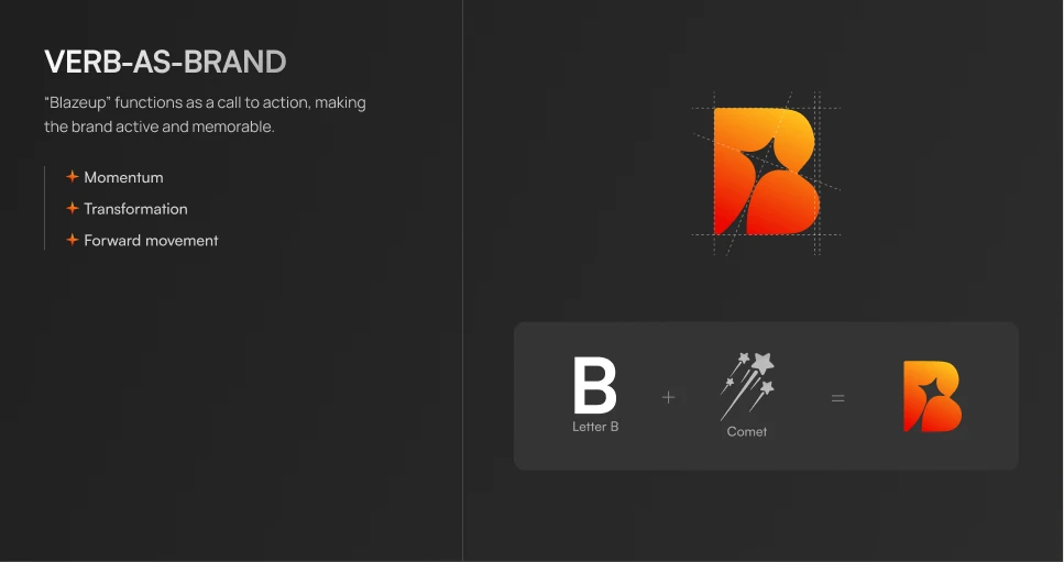 Blazeup Image 3